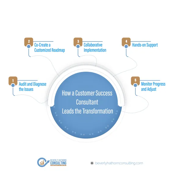 How a Customer Success Consultant Leads the Transformation