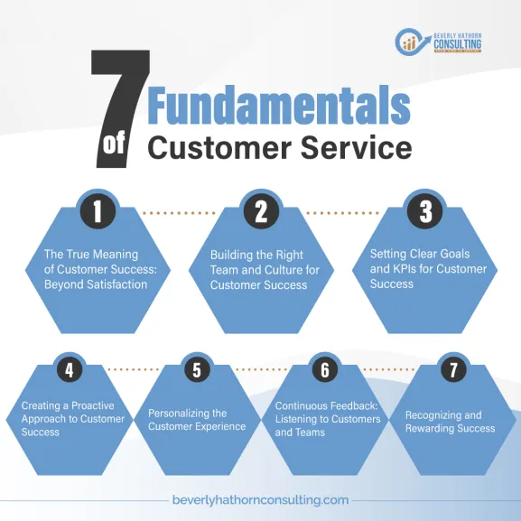  7 Fundamentals of Customer Service